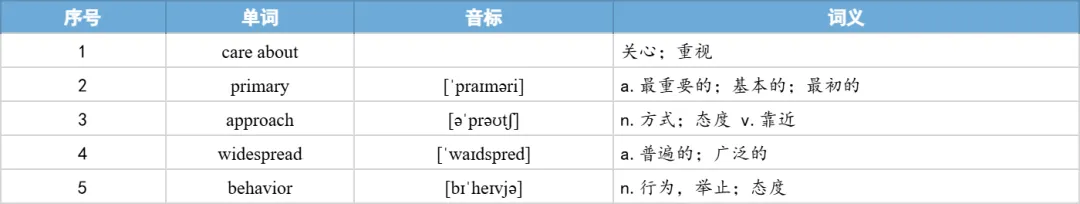 【27考研】真题阅读核心词带背 | 2019年 英语二 text4-第26张图片-四季读书网 【27考研】真题阅读核心词带背 | 2019年 英语二 text4-第26张图片-四季读书网