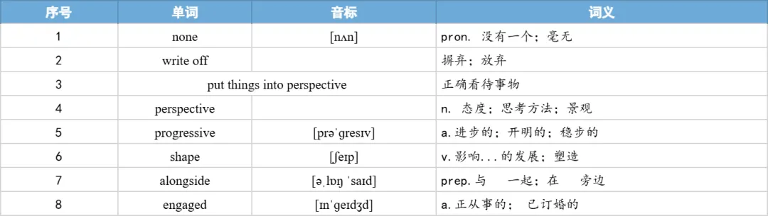 【27考研】真题阅读核心词带背 | 2019年 英语二 text4-第29张图片-四季读书网 【27考研】真题阅读核心词带背 | 2019年 英语二 text4-第29张图片-四季读书网