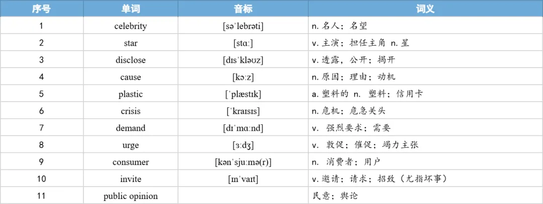 【27考研】真题阅读核心词带背 | 2019年 英语二 text4-第31张图片-四季读书网 【27考研】真题阅读核心词带背 | 2019年 英语二 text4-第31张图片-四季读书网