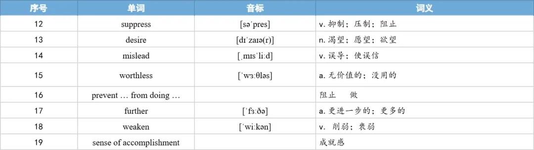 【27考研】真题阅读核心词带背 | 2019年 英语二 text4-第34张图片-四季读书网 【27考研】真题阅读核心词带背 | 2019年 英语二 text4-第34张图片-四季读书网