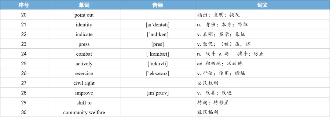 【27考研】真题阅读核心词带背 | 2019年 英语二 text4-第37张图片-四季读书网 【27考研】真题阅读核心词带背 | 2019年 英语二 text4-第37张图片-四季读书网