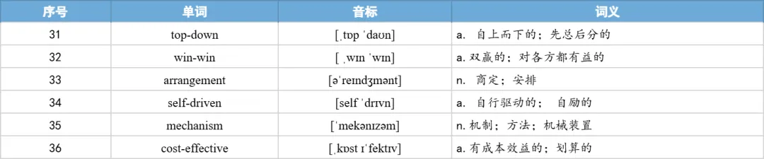【27考研】真题阅读核心词带背 | 2019年 英语二 text4-第40张图片-四季读书网 【27考研】真题阅读核心词带背 | 2019年 英语二 text4-第40张图片-四季读书网