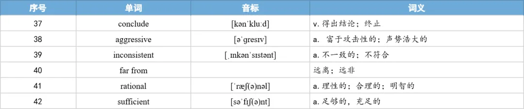 【27考研】真题阅读核心词带背 | 2019年 英语二 text4-第43张图片-四季读书网 【27考研】真题阅读核心词带背 | 2019年 英语二 text4-第43张图片-四季读书网