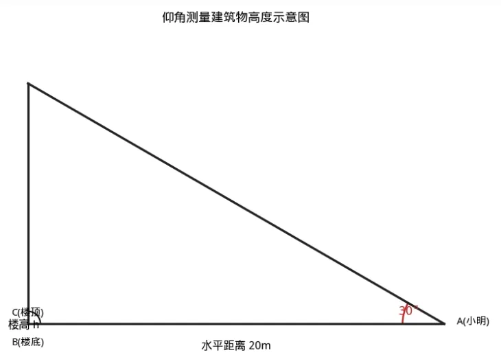 初三·解直角三角形的实际应用——仰角俯角问题-第3张图片-四季读书网 初三·解直角三角形的实际应用——仰角俯角问题-第3张图片-四季读书网