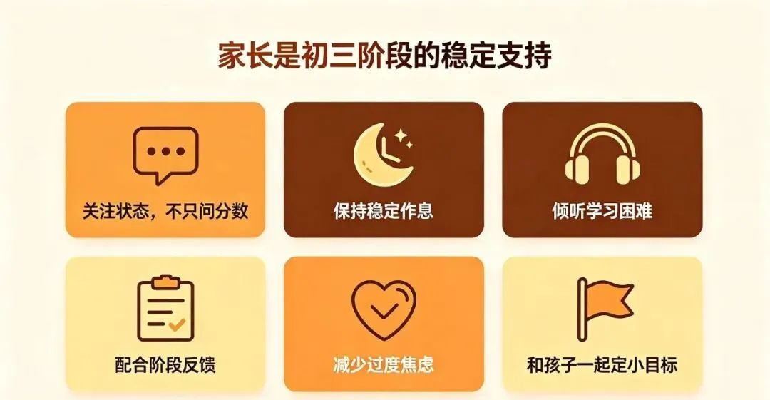 石家庄初三全托怎么选?2026—2027年中考学习规划与家长指南-第10张图片-四季读书网 石家庄初三全托怎么选?2026—2027年中考学习规划与家长指南-第10张图片-四季读书网