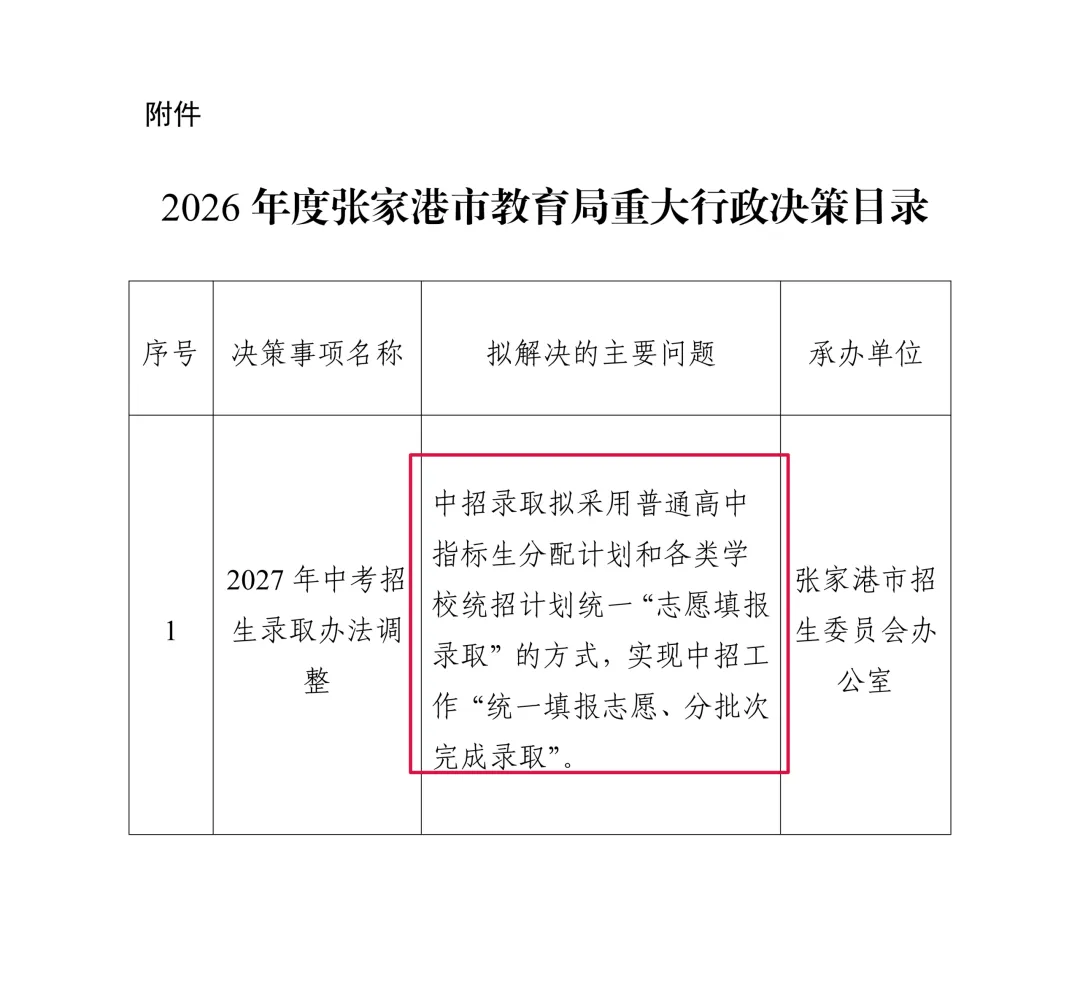 官方发布!苏州这地中考政策有变!-第3张图片-四季读书网 官方发布!苏州这地中考政策有变!-第3张图片-四季读书网