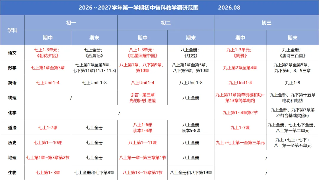 昆山初中期中考试将近!附考试范围及真题领取!-第2张图片-四季读书网