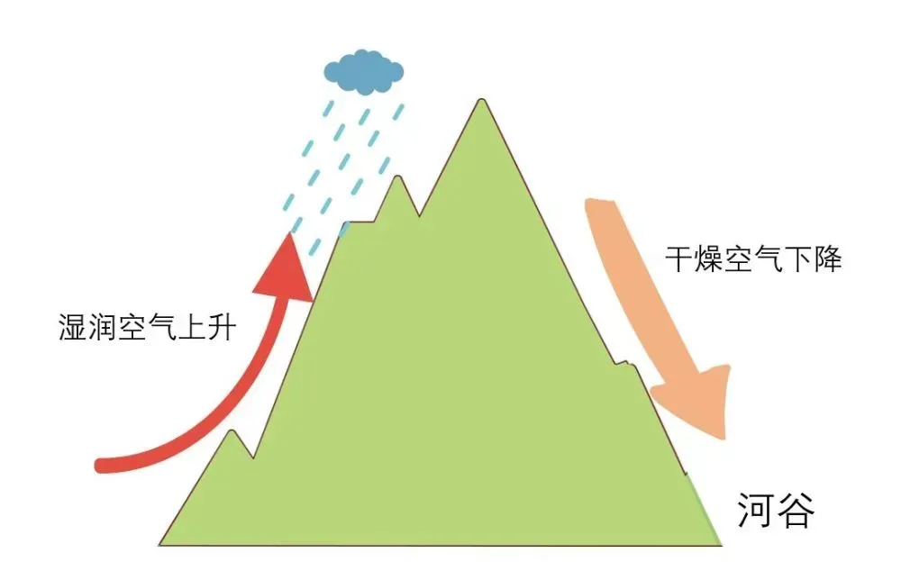 高考地理热点|干热河谷-第3张图片-四季读书网