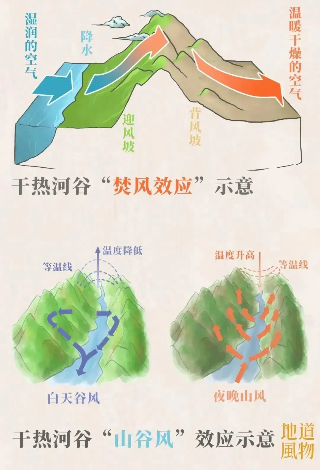 高考地理热点|干热河谷-第5张图片-四季读书网