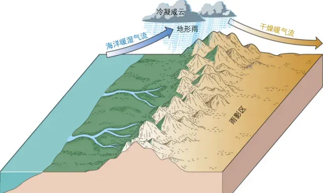 高考地理热点|干热河谷-第6张图片-四季读书网