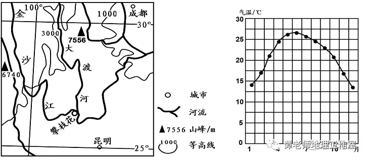 高考地理热点|干热河谷-第10张图片-四季读书网