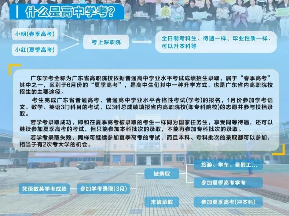 2027广东春季高考时间出炉!11月报名,1月考试!报名&备考全攻略来了-第7张图片-四季读书网 2027广东春季高考时间出炉!11月报名,1月考试!报名&备考全攻略来了-第7张图片-四季读书网