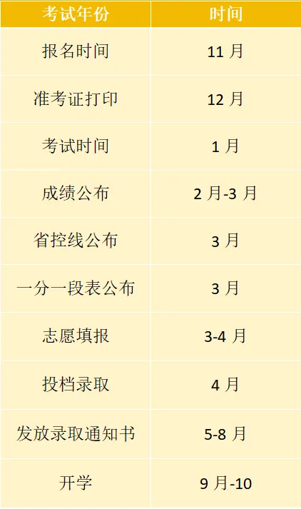 2027广东春季高考时间出炉!11月报名,1月考试!报名&备考全攻略来了-第9张图片-四季读书网 2027广东春季高考时间出炉!11月报名,1月考试!报名&备考全攻略来了-第9张图片-四季读书网
