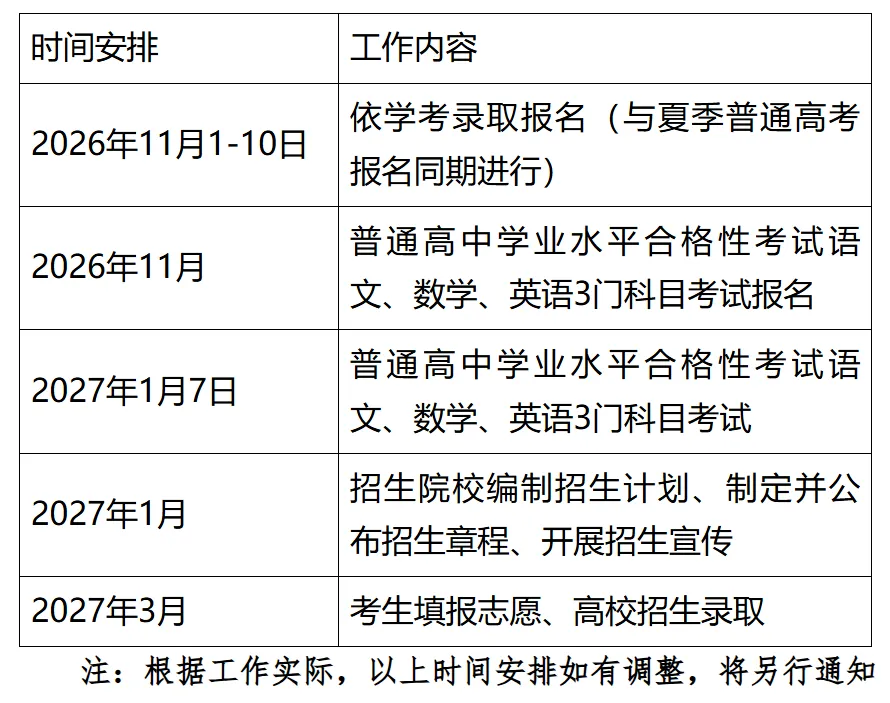 2027年广东春季高考(学考)1月7日考试!学考生要报名两次(附流程)→-第2张图片-四季读书网 2027年广东春季高考(学考)1月7日考试!学考生要报名两次(附流程)→-第2张图片-四季读书网