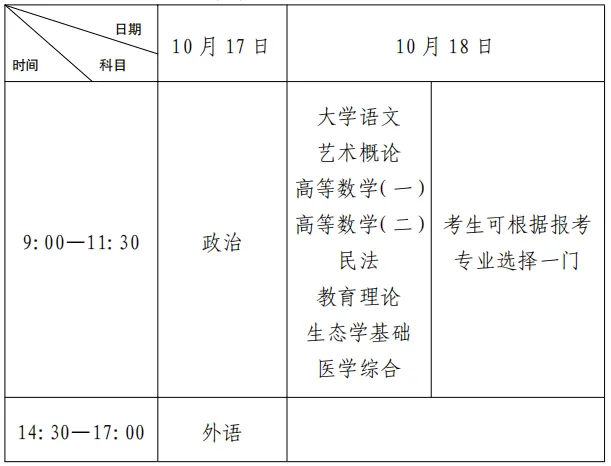 【学院资讯】2026年成人高考兰州考区温馨提示-第6张图片-四季读书网 【学院资讯】2026年成人高考兰州考区温馨提示-第6张图片-四季读书网