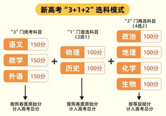 刚刚发布!2027年辽宁高考报名将于10月19日开始!(附行动清单)-第5张图片-四季读书网