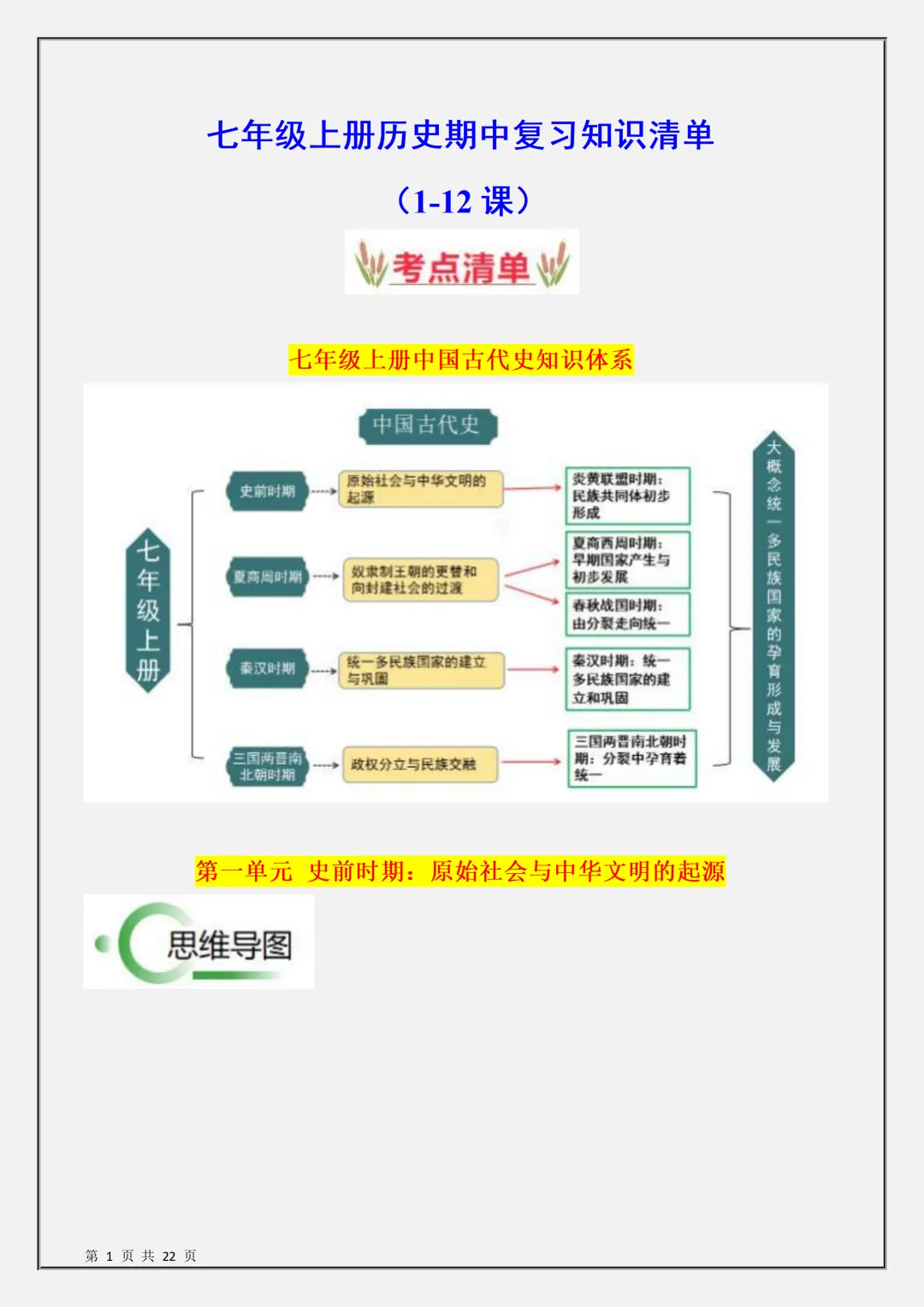 【初一】新版七上历史期中复习核心考点知识点总结,完整版可打印(2026)-第2张图片-四季读书网 【初一】新版七上历史期中复习核心考点知识点总结,完整版可打印(2026)-第2张图片-四季读书网