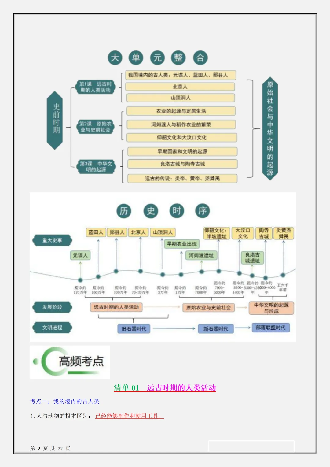 【初一】新版七上历史期中复习核心考点知识点总结,完整版可打印(2026)-第3张图片-四季读书网 【初一】新版七上历史期中复习核心考点知识点总结,完整版可打印(2026)-第3张图片-四季读书网