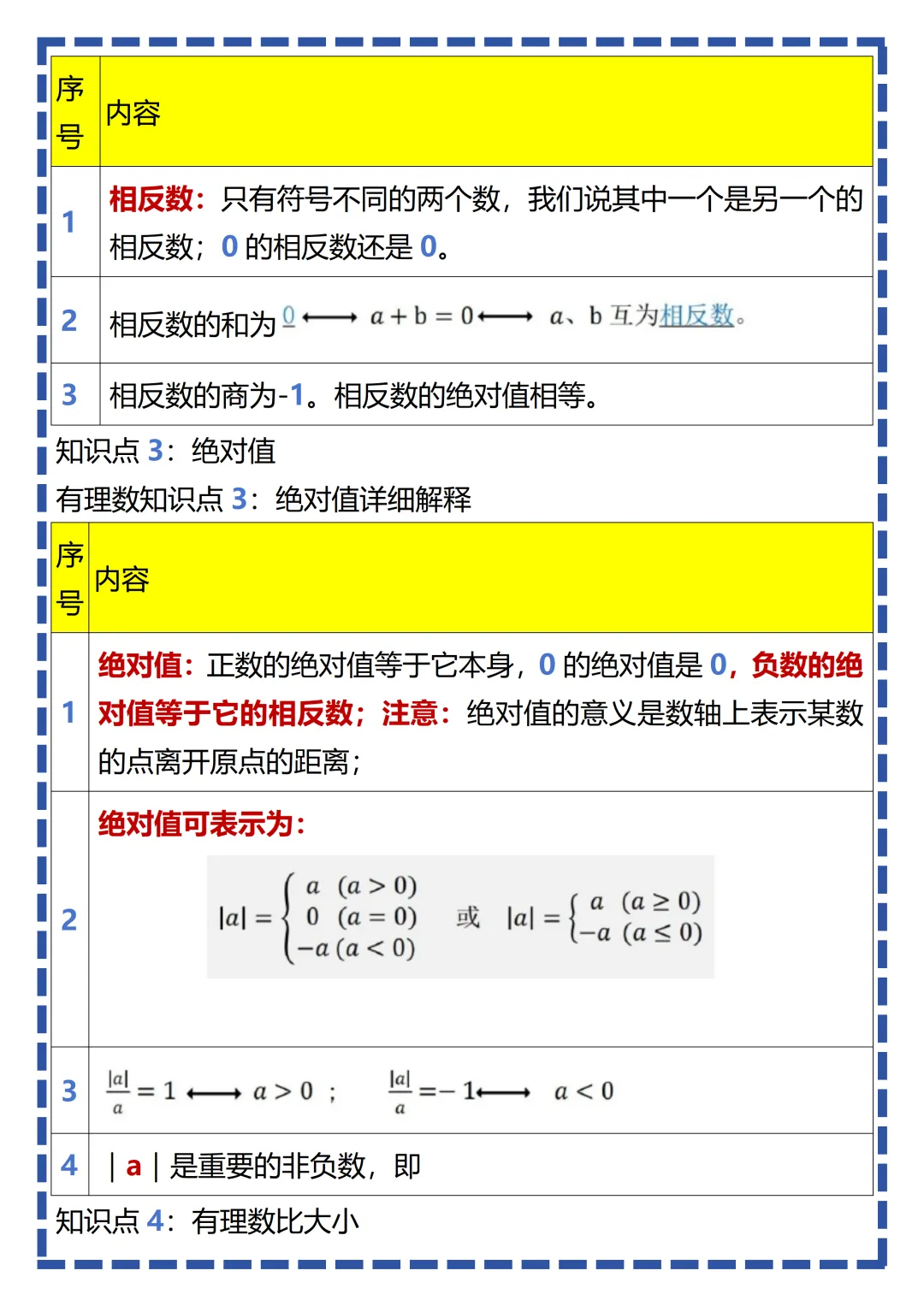 【初一】新版七上数学全册必考知识点梳理汇总,完整版可打印(2026)-第3张图片-四季读书网 【初一】新版七上数学全册必考知识点梳理汇总,完整版可打印(2026)-第3张图片-四季读书网
