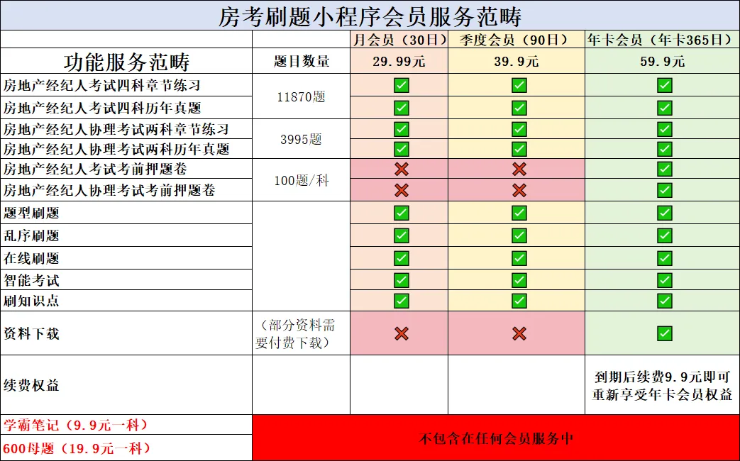 速来!房地产经纪人考试第二次万人模考今日开启!-第16张图片-四季读书网