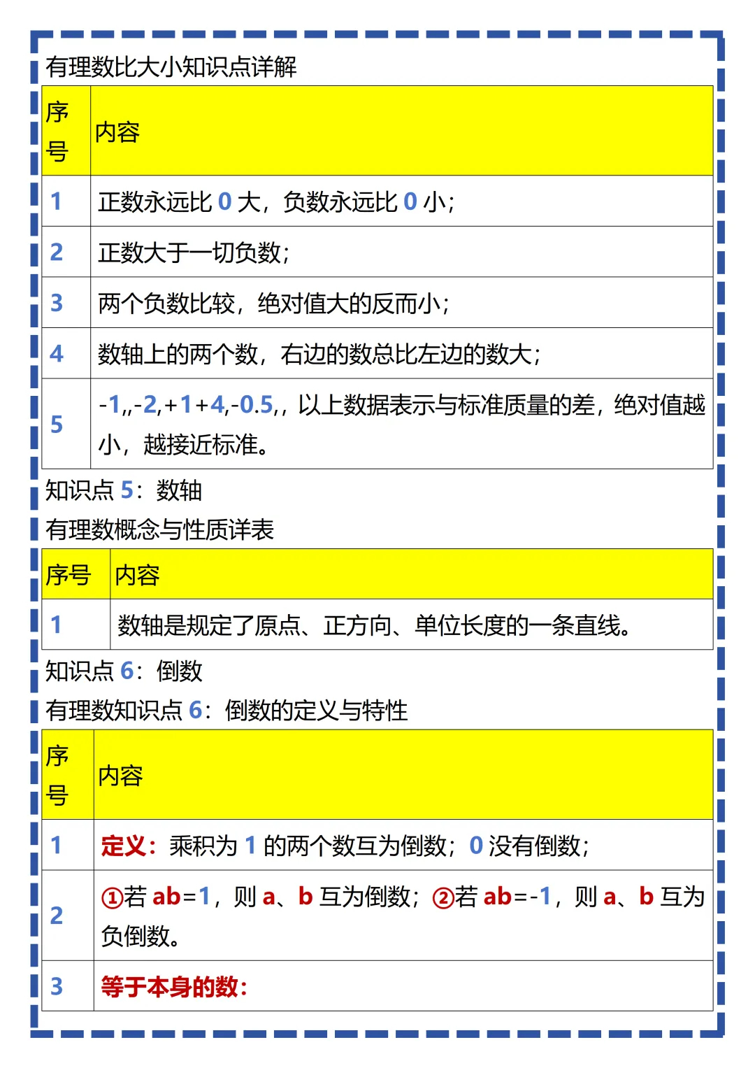 【初一】新版七上数学全册必考知识点梳理汇总,完整版可打印(2026)-第4张图片-四季读书网 【初一】新版七上数学全册必考知识点梳理汇总,完整版可打印(2026)-第4张图片-四季读书网
