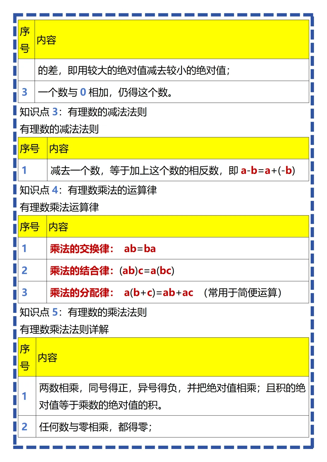 【初一】新版七上数学全册必考知识点梳理汇总,完整版可打印(2026)-第6张图片-四季读书网 【初一】新版七上数学全册必考知识点梳理汇总,完整版可打印(2026)-第6张图片-四季读书网