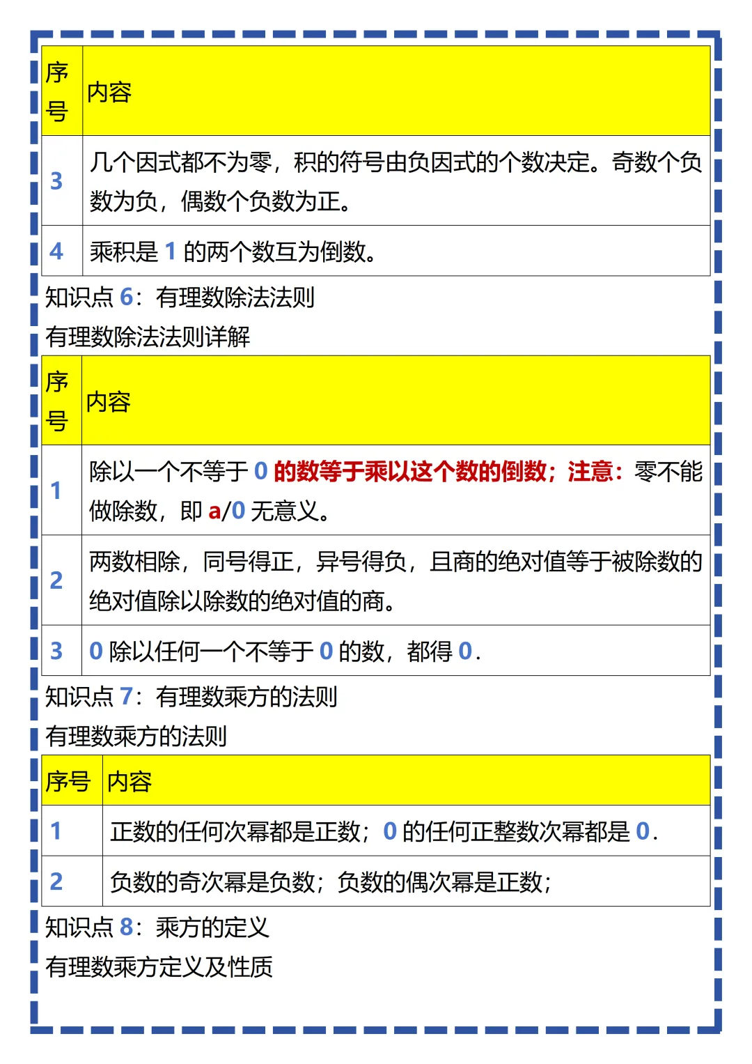 【初一】新版七上数学全册必考知识点梳理汇总,完整版可打印(2026)-第7张图片-四季读书网 【初一】新版七上数学全册必考知识点梳理汇总,完整版可打印(2026)-第7张图片-四季读书网