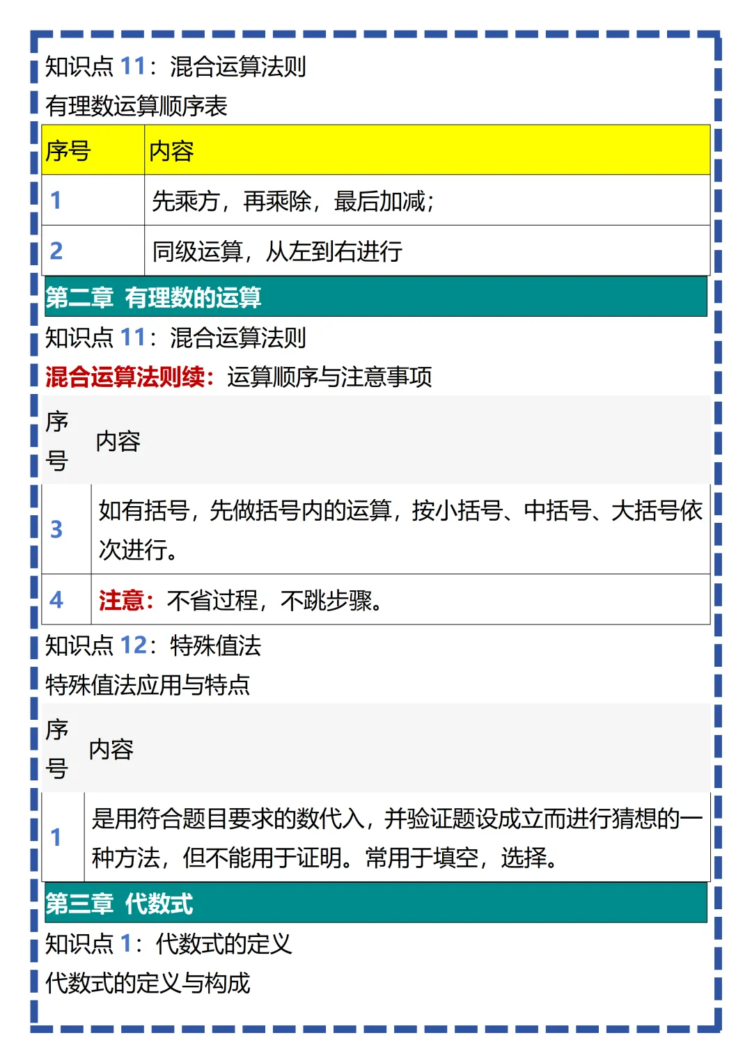 【初一】新版七上数学全册必考知识点梳理汇总,完整版可打印(2026)-第9张图片-四季读书网 【初一】新版七上数学全册必考知识点梳理汇总,完整版可打印(2026)-第9张图片-四季读书网