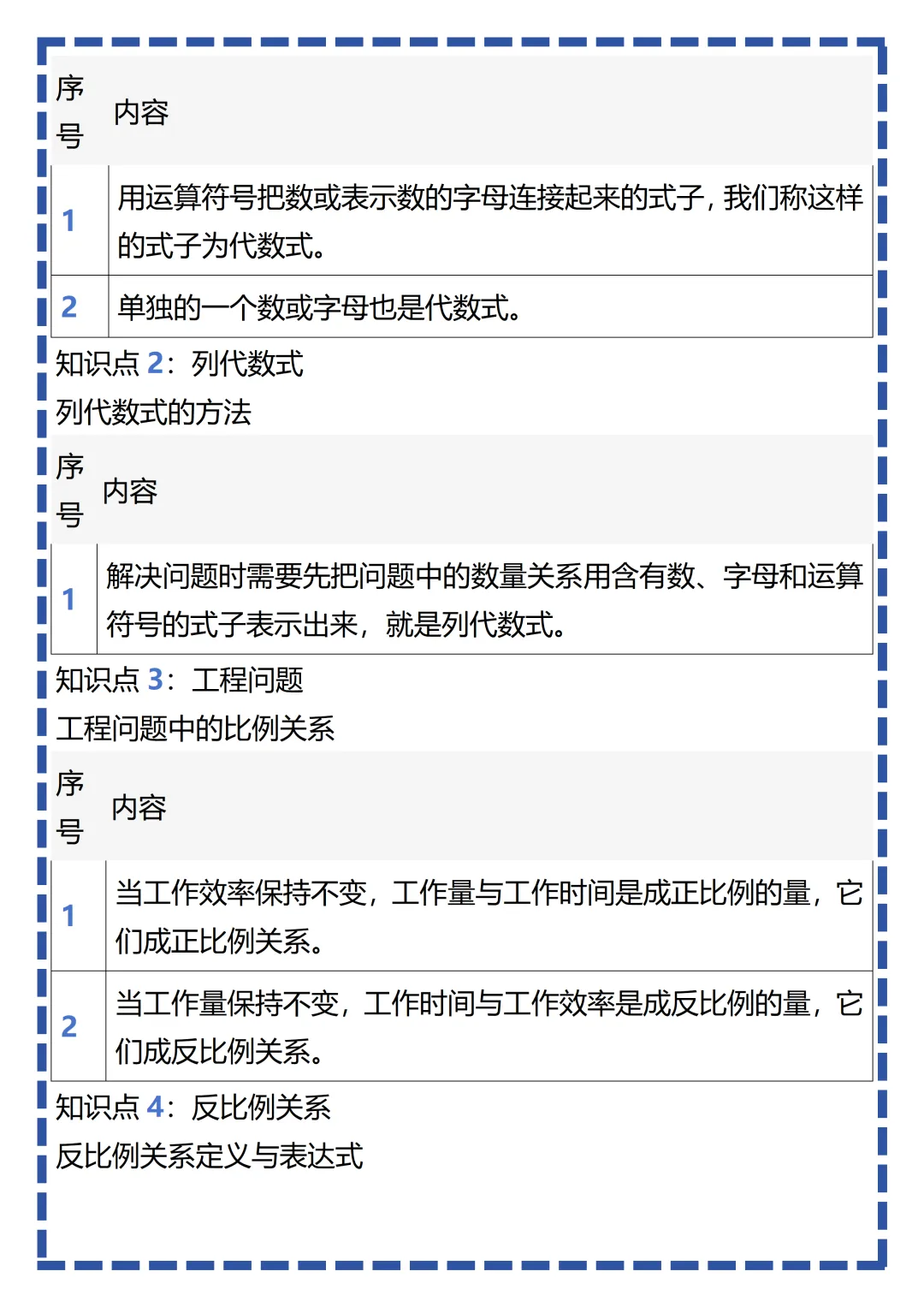 【初一】新版七上数学全册必考知识点梳理汇总,完整版可打印(2026)-第10张图片-四季读书网 【初一】新版七上数学全册必考知识点梳理汇总,完整版可打印(2026)-第10张图片-四季读书网