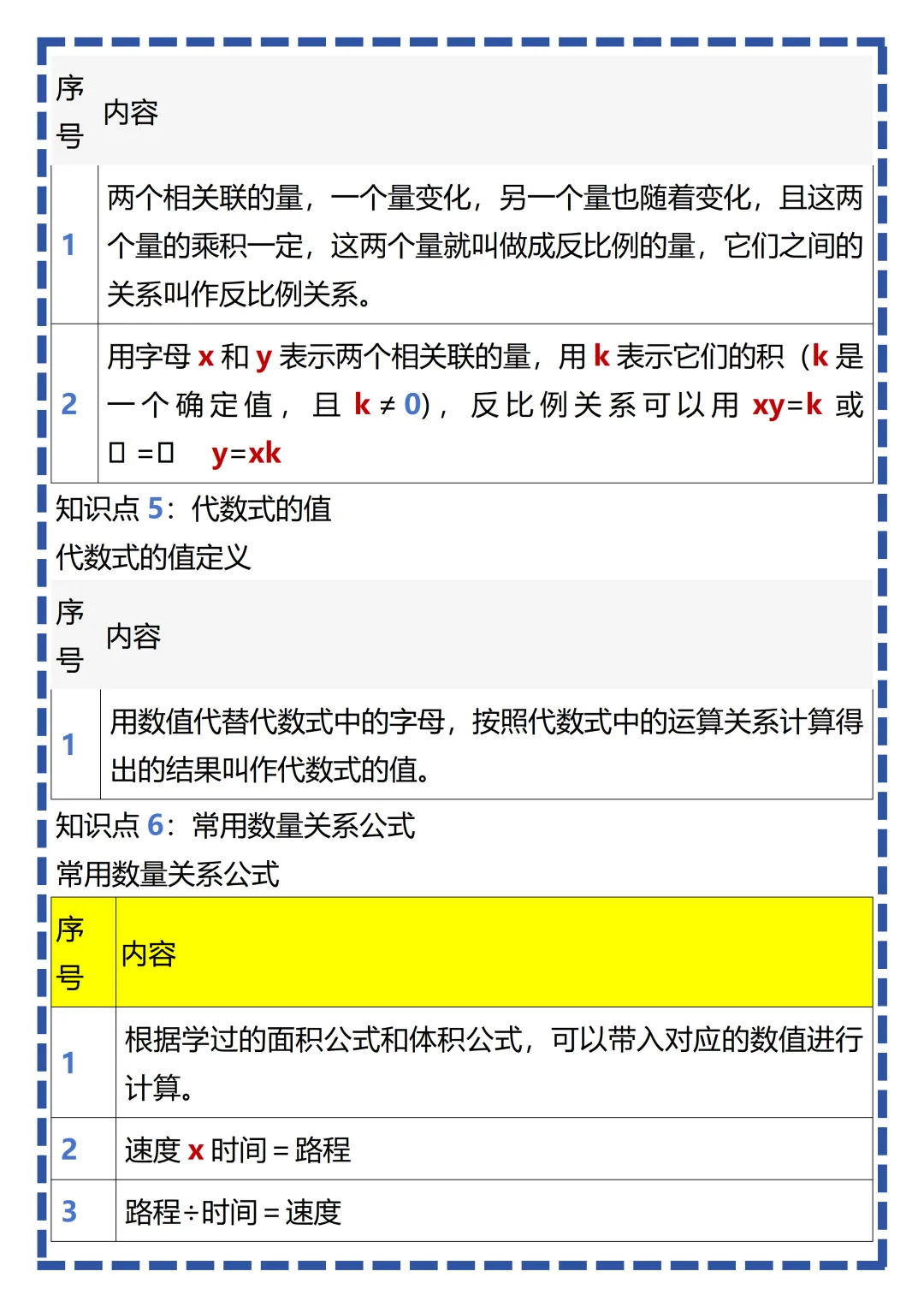 【初一】新版七上数学全册必考知识点梳理汇总,完整版可打印(2026)-第11张图片-四季读书网 【初一】新版七上数学全册必考知识点梳理汇总,完整版可打印(2026)-第11张图片-四季读书网