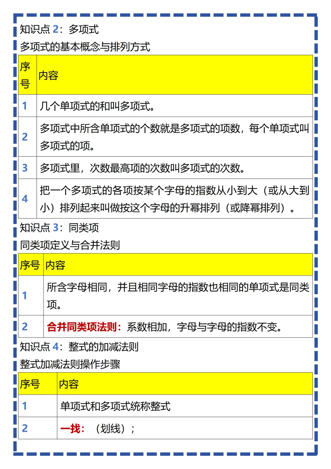 【初一】新版七上数学全册必考知识点梳理汇总,完整版可打印(2026)-第13张图片-四季读书网 【初一】新版七上数学全册必考知识点梳理汇总,完整版可打印(2026)-第13张图片-四季读书网