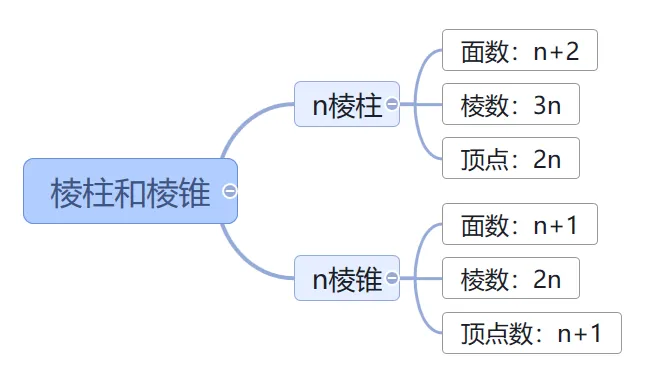 初一年级数学 | “期中复习别乱刷!重点都整理好了”-第6张图片-四季读书网
