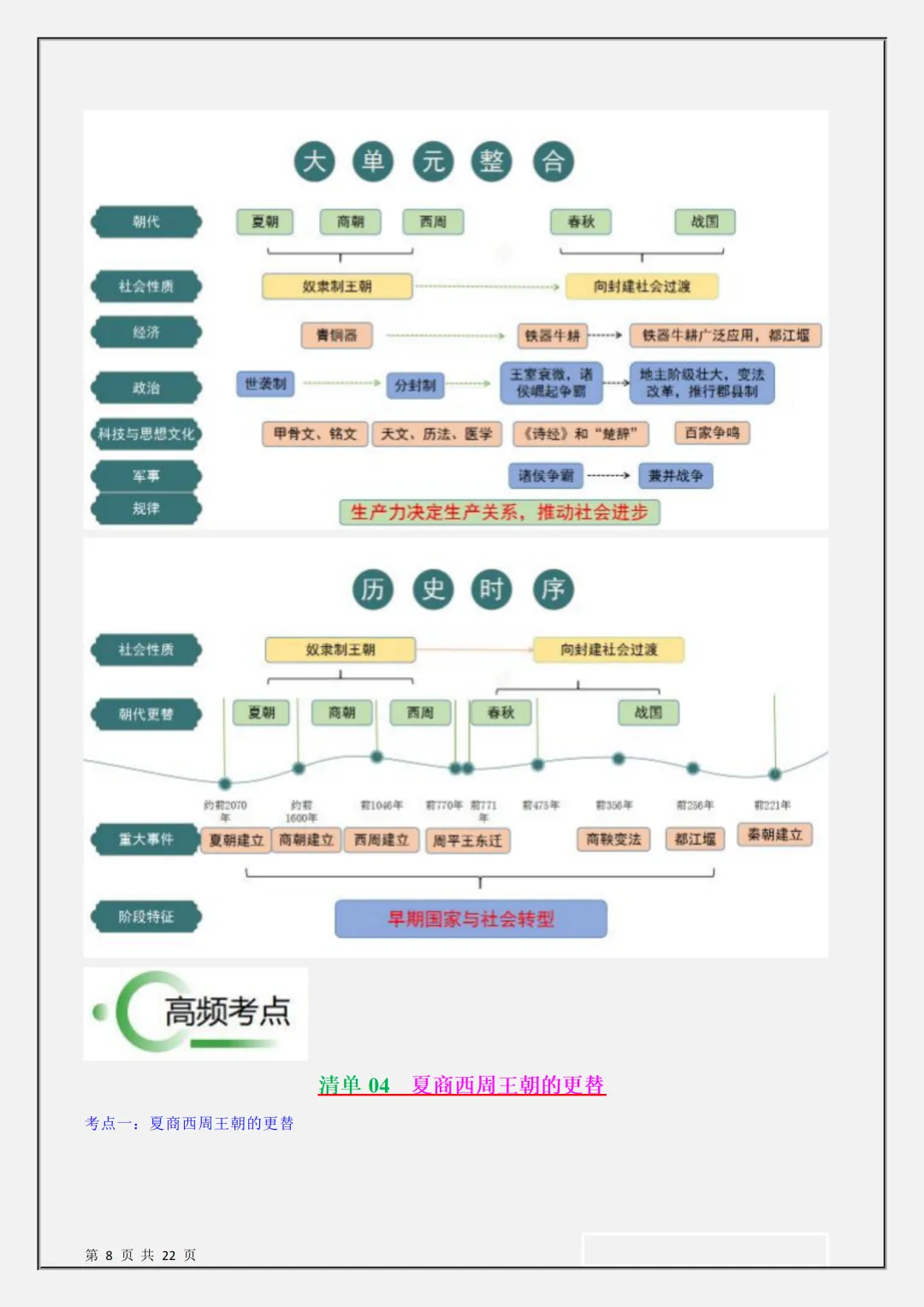 【初一】新版七上历史期中复习核心考点知识点总结,完整版可打印(2026)-第8张图片-四季读书网 【初一】新版七上历史期中复习核心考点知识点总结,完整版可打印(2026)-第8张图片-四季读书网