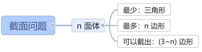 初一年级数学 | “期中复习别乱刷!重点都整理好了”-第9张图片-四季读书网