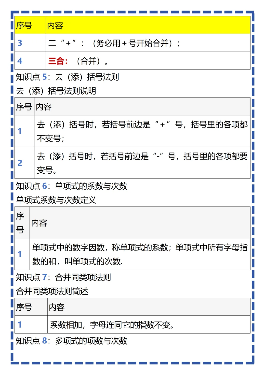 【初一】新版七上数学全册必考知识点梳理汇总,完整版可打印(2026)-第14张图片-四季读书网 【初一】新版七上数学全册必考知识点梳理汇总,完整版可打印(2026)-第14张图片-四季读书网