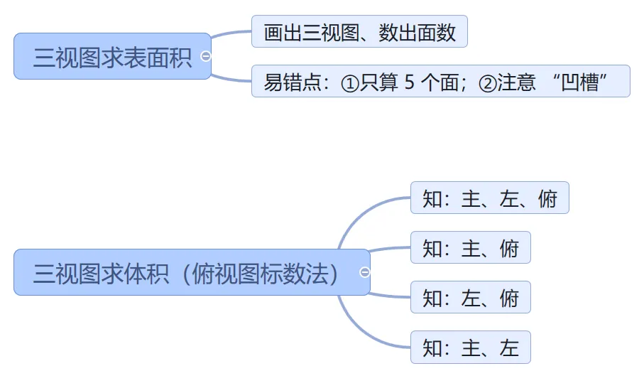 初一年级数学 | “期中复习别乱刷!重点都整理好了”-第12张图片-四季读书网