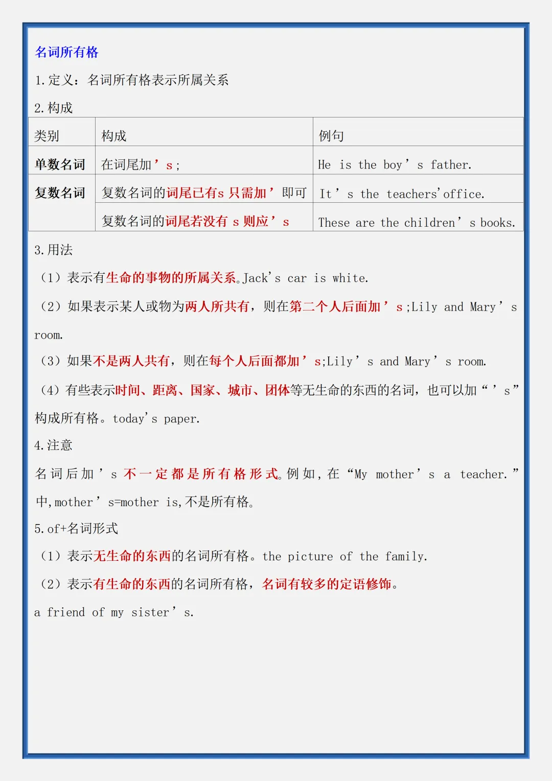 【初一】2026秋七年级上册英语全册U1-U7单元语法汇总,有高清完整版可打印-第7张图片-四季读书网