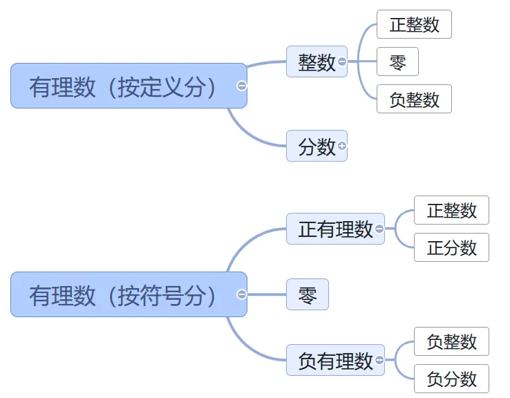 初一年级数学 | “期中复习别乱刷!重点都整理好了”-第18张图片-四季读书网