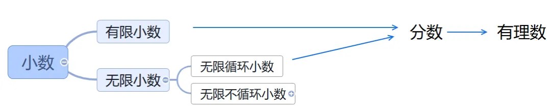 初一年级数学 | “期中复习别乱刷!重点都整理好了”-第19张图片-四季读书网