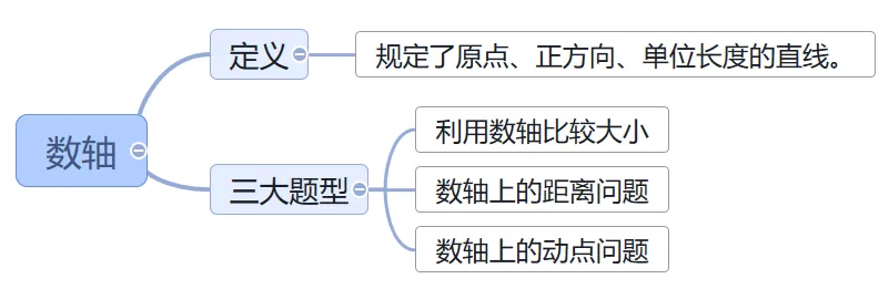 初一年级数学 | “期中复习别乱刷!重点都整理好了”-第24张图片-四季读书网