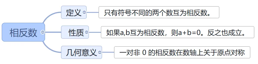 初一年级数学 | “期中复习别乱刷!重点都整理好了”-第28张图片-四季读书网