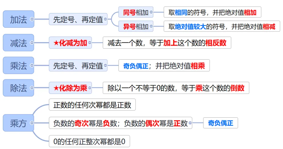初一年级数学 | “期中复习别乱刷!重点都整理好了”-第37张图片-四季读书网