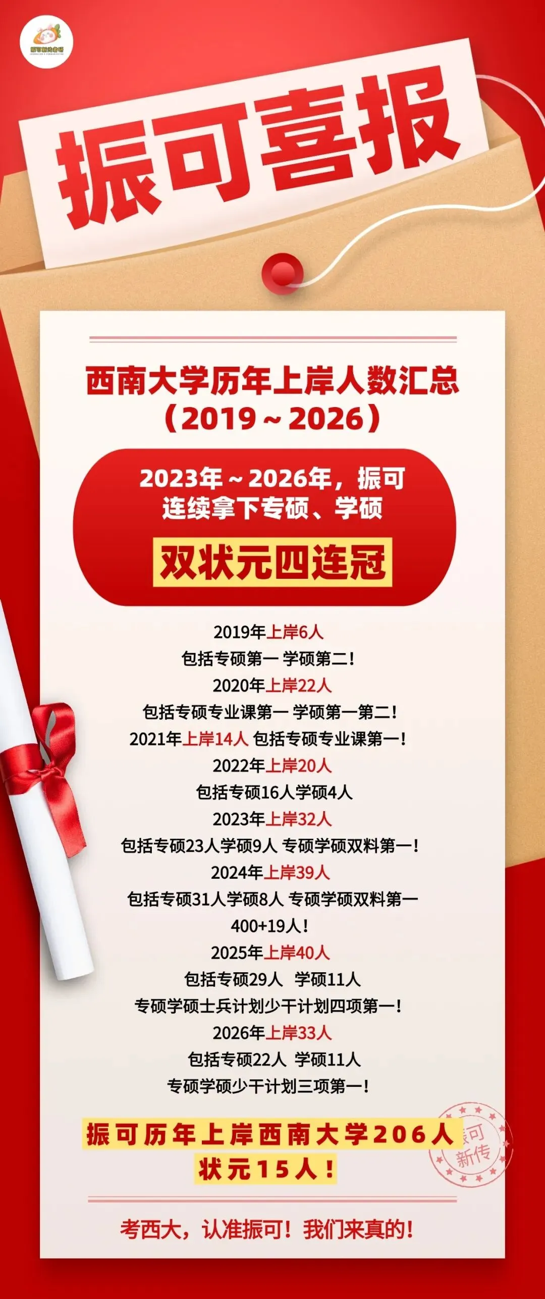 冷门考点1:26西南大学新传考研真题解析|谷登堡星系、即梦、区域与国别研究、思想殖民-第9张图片-四季读书网