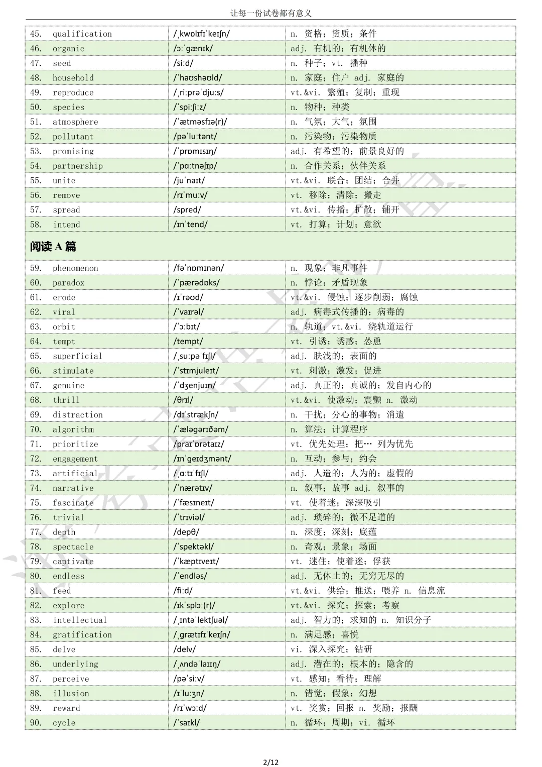【试卷二次开发】词汇整理(512词!!!)202610天域全国名校协作体高三考试词汇分类总结-第2张图片-四季读书网 【试卷二次开发】词汇整理(512词!!!)202610天域全国名校协作体高三考试词汇分类总结-第2张图片-四季读书网