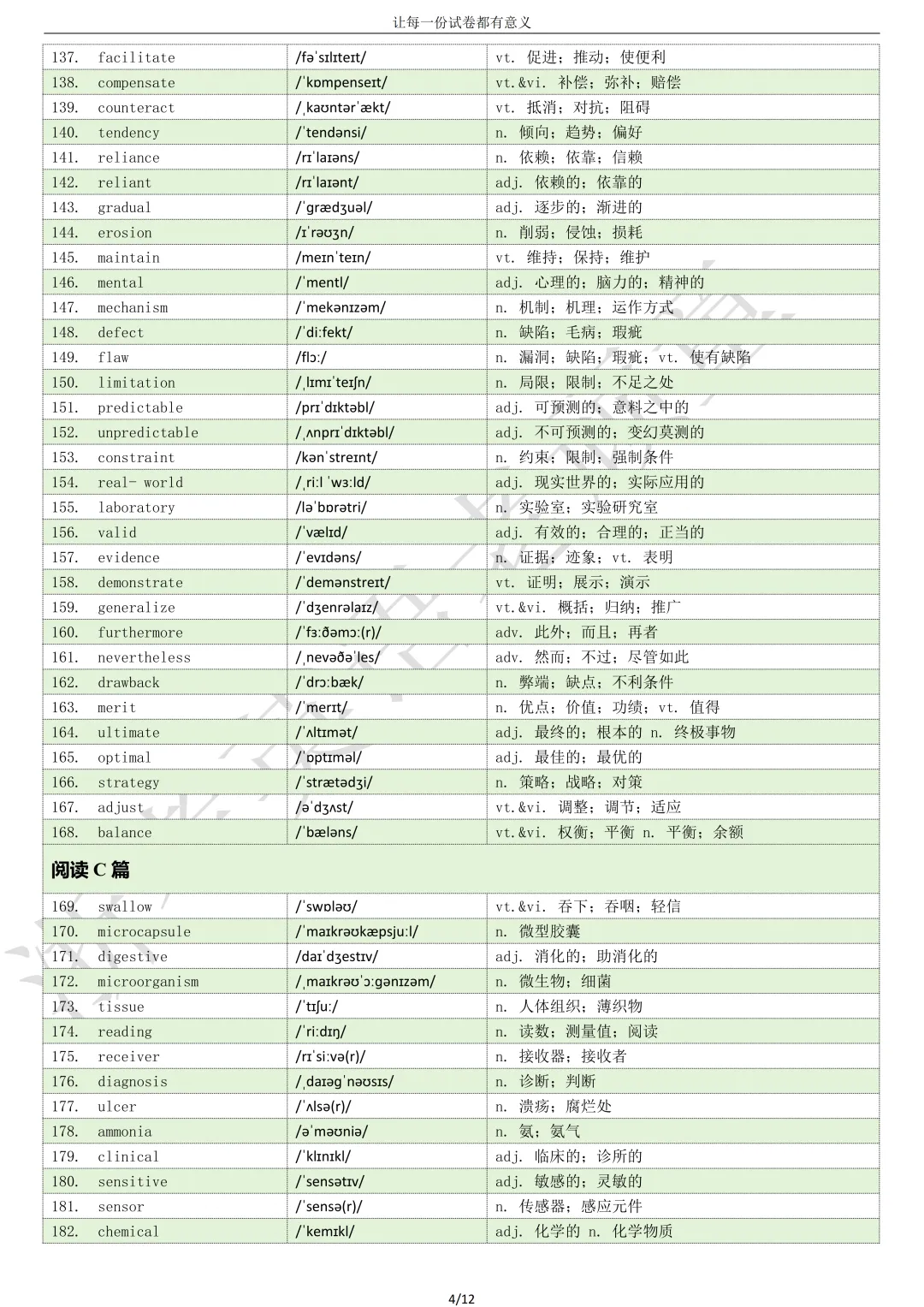 【试卷二次开发】词汇整理(512词!!!)202610天域全国名校协作体高三考试词汇分类总结-第4张图片-四季读书网 【试卷二次开发】词汇整理(512词!!!)202610天域全国名校协作体高三考试词汇分类总结-第4张图片-四季读书网