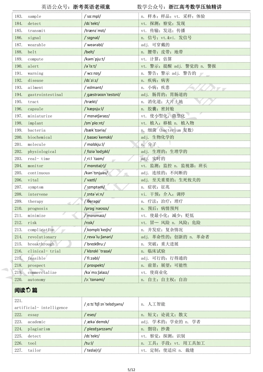 【试卷二次开发】词汇整理(512词!!!)202610天域全国名校协作体高三考试词汇分类总结-第5张图片-四季读书网 【试卷二次开发】词汇整理(512词!!!)202610天域全国名校协作体高三考试词汇分类总结-第5张图片-四季读书网
