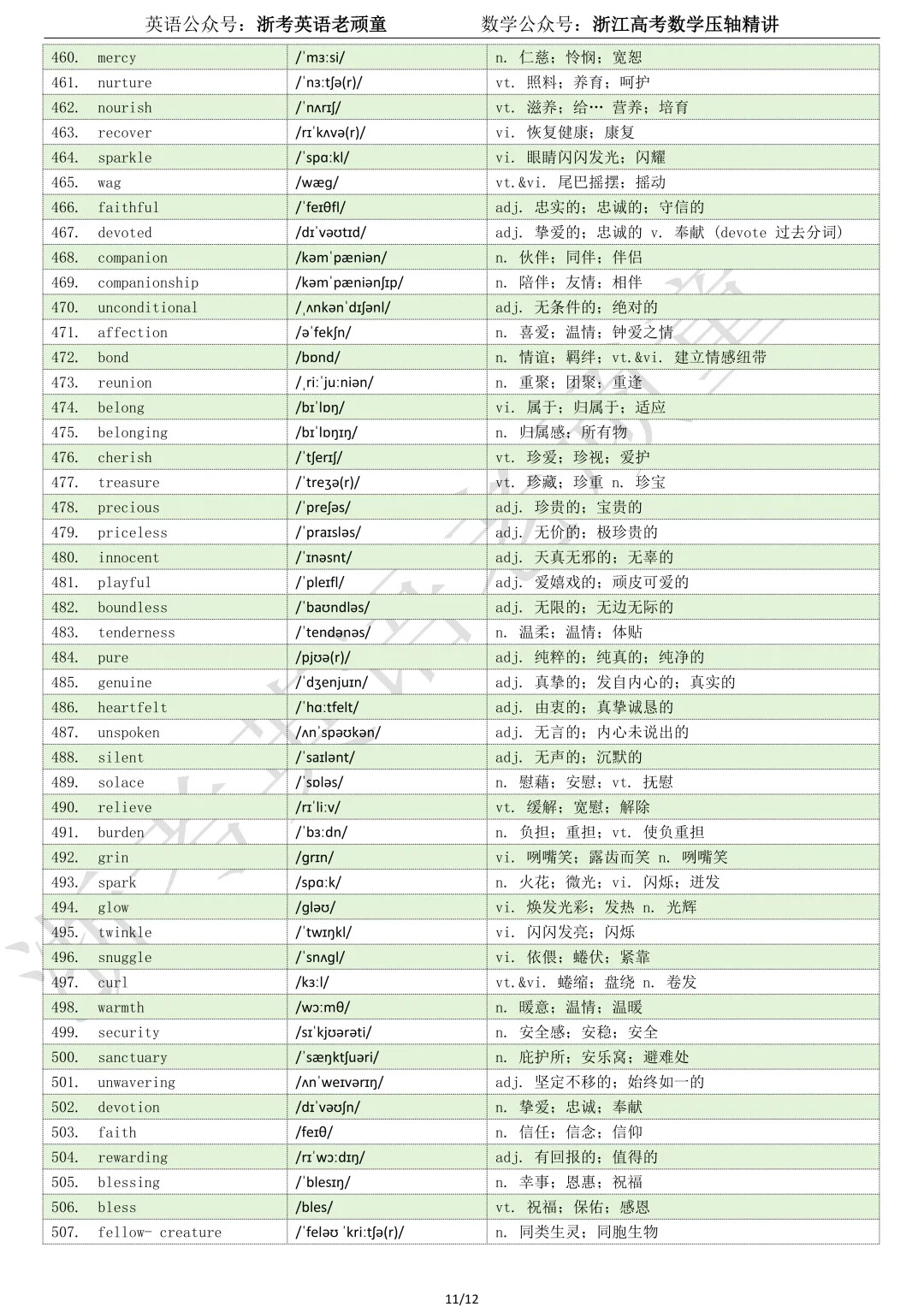 【试卷二次开发】词汇整理(512词!!!)202610天域全国名校协作体高三考试词汇分类总结-第11张图片-四季读书网 【试卷二次开发】词汇整理(512词!!!)202610天域全国名校协作体高三考试词汇分类总结-第11张图片-四季读书网