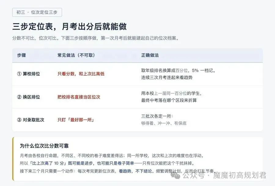 初三第一次月考后,先算位次,再谈目标校-第1张图片-四季读书网 初三第一次月考后,先算位次,再谈目标校-第1张图片-四季读书网