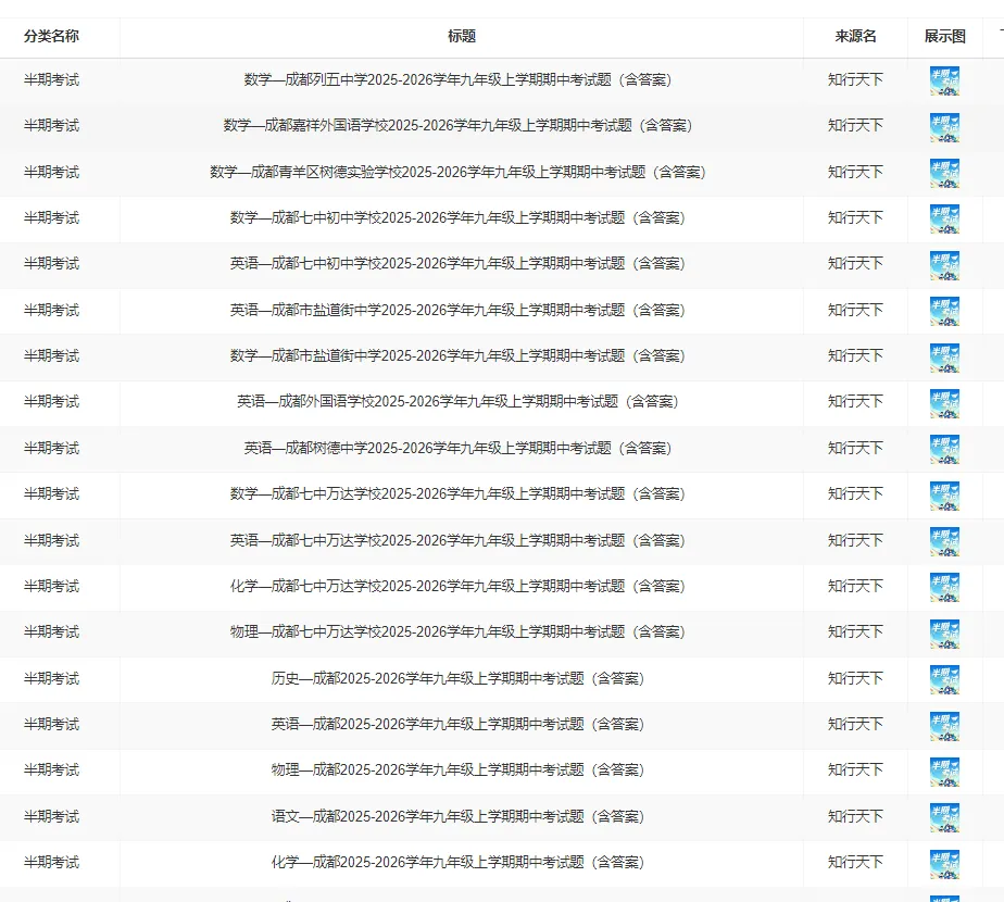 今天继续!初三年级成都各名校期中考试卷免费分享~-第2张图片-四季读书网 今天继续!初三年级成都各名校期中考试卷免费分享~-第2张图片-四季读书网