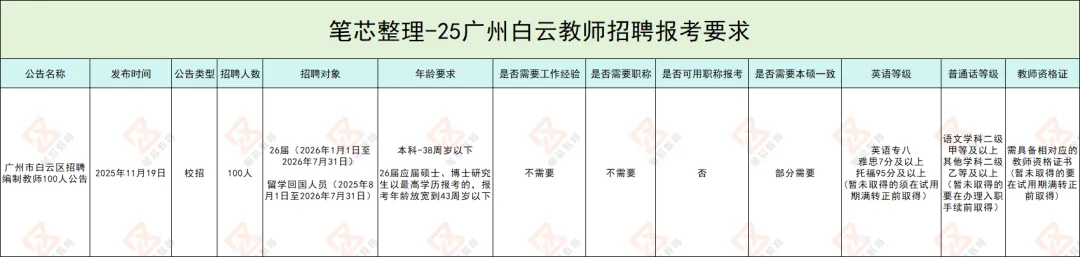 免费!广州白云编制教师珠海场往年真题!-第3张图片-四季读书网 免费!广州白云编制教师珠海场往年真题!-第3张图片-四季读书网